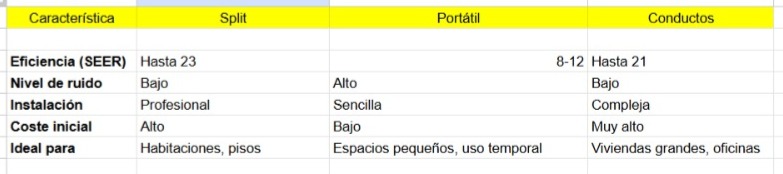 tabla_comparativa_aire-acondicionado_Madrid.jpg